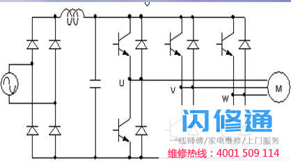 变频器的构成