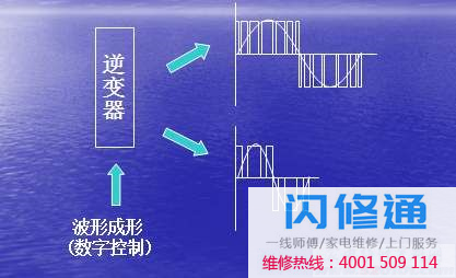 输出频率