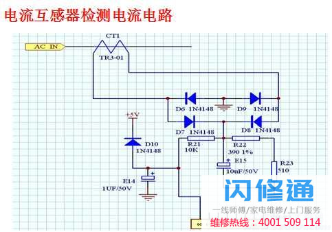 点击放大