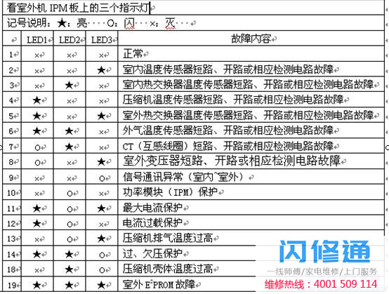 点击放大