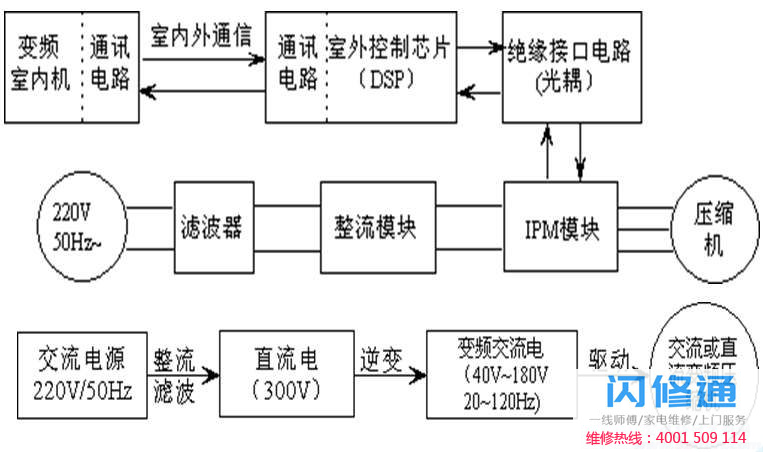 点击放大