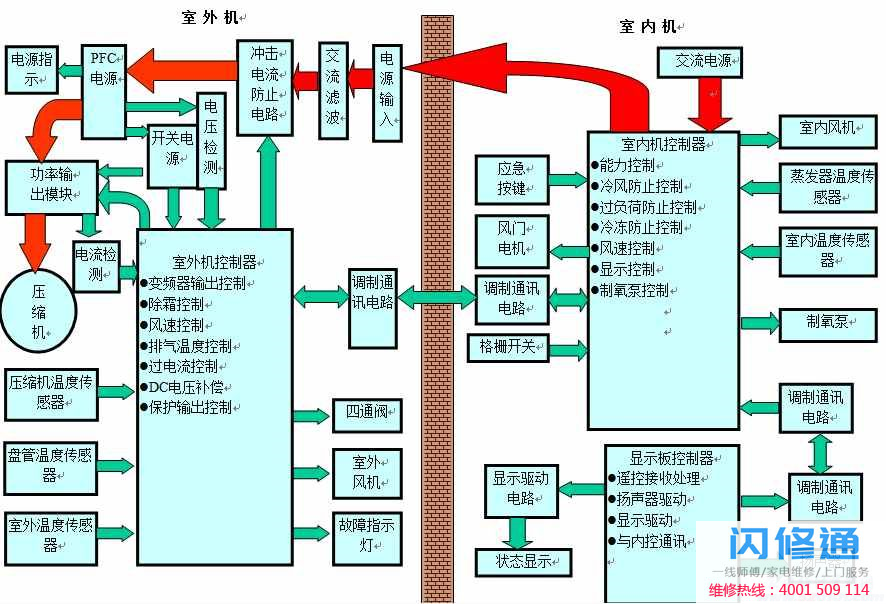 整机控制框图