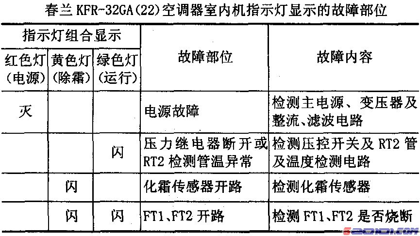 点击放大