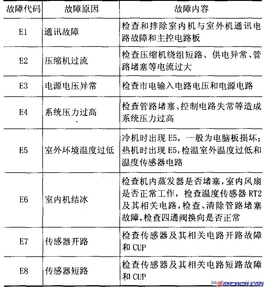 点击放大