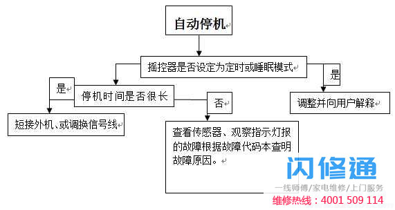 点击放大