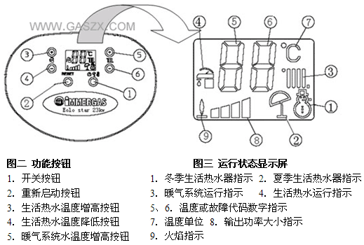 燃气壁挂炉功能按钮和运行状态显示屏