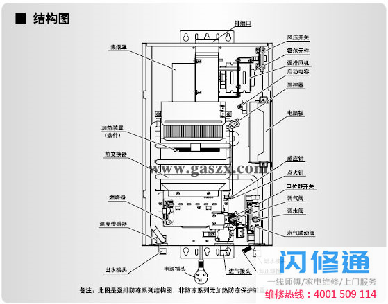 燃气热水器结构图