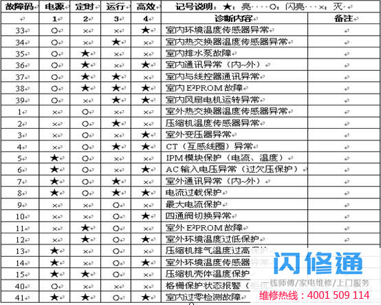 点击放大