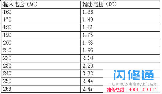 点击放大