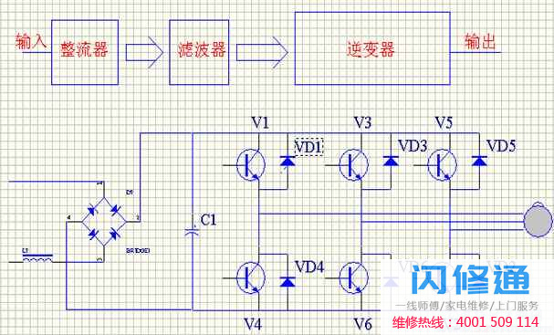 点击放大