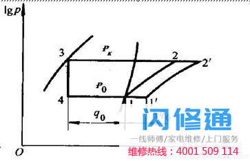 点击放大