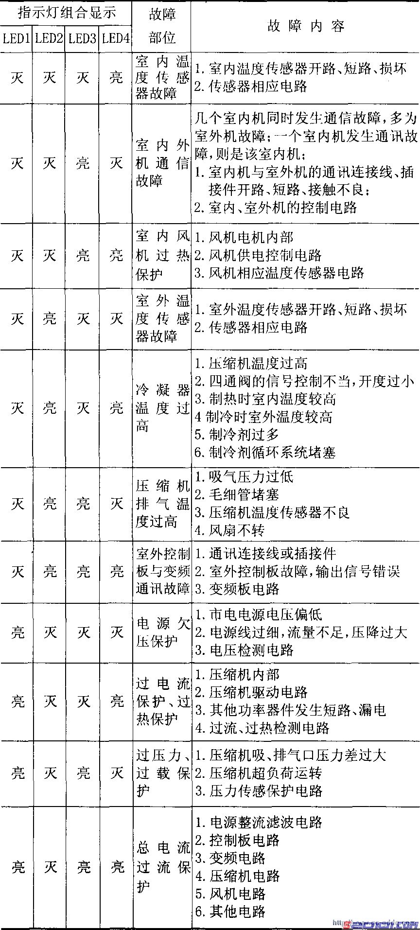 点击放大