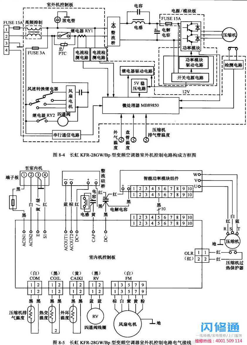 长虹KFR-28GW/Bp型变频空调室外机控制电路电气接线图
