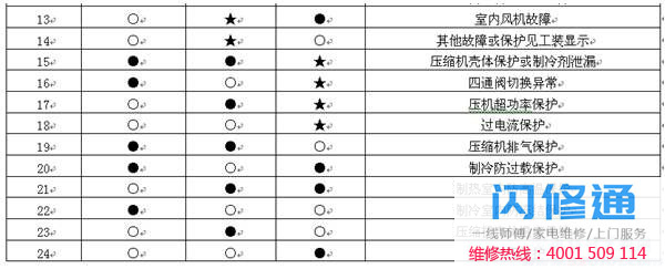 点击放大