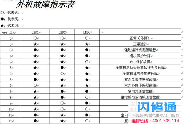点击放大