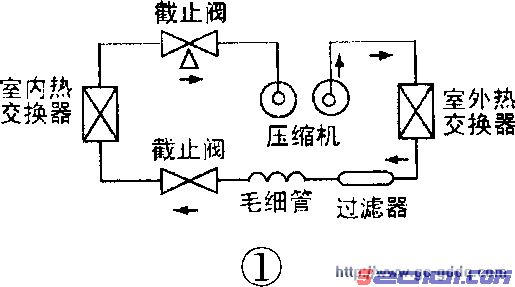 点击放大