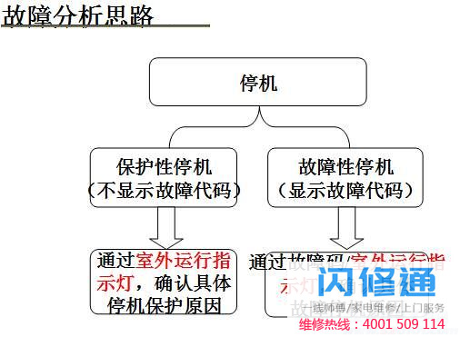 点击放大