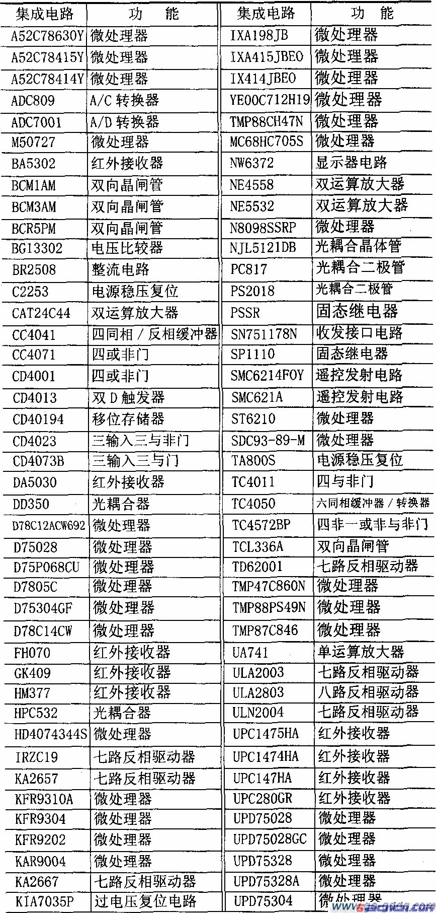 点击放大
