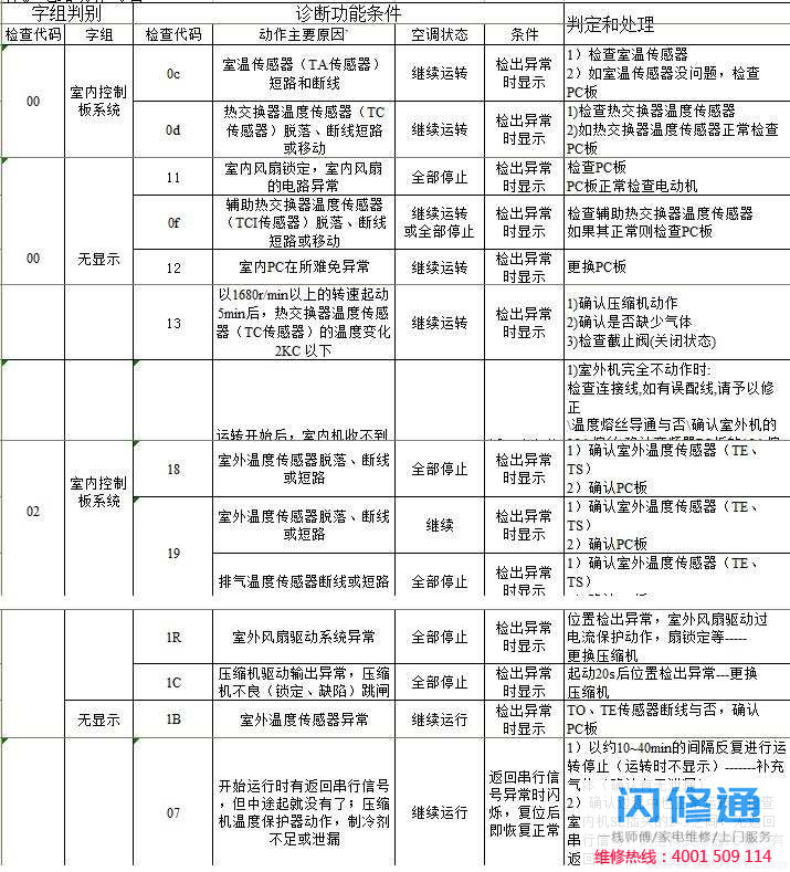 点击放大