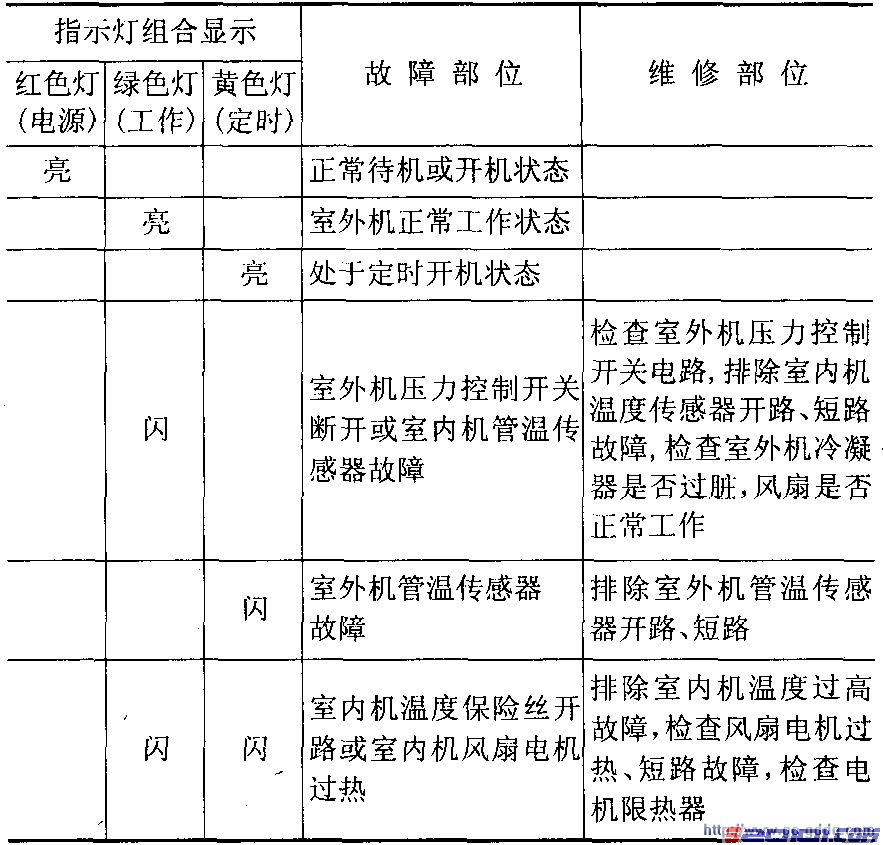 点击放大