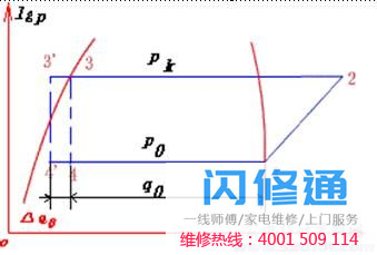 点击放大