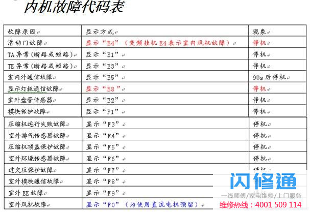 点击放大