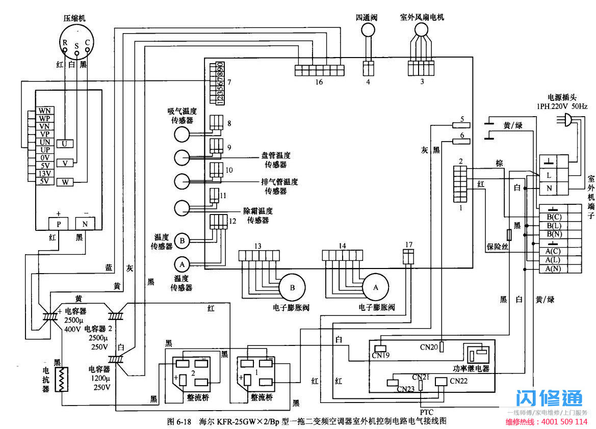 海尔KFR-25GW2/Bp型一拖二变频空调室外机控制电路电气接线图