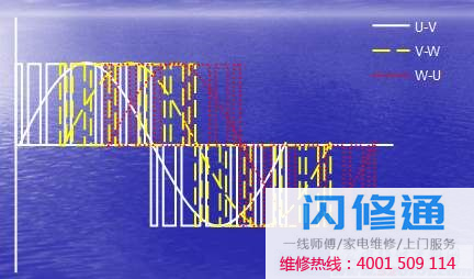 综合输出波型