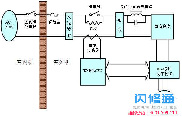 点击放大