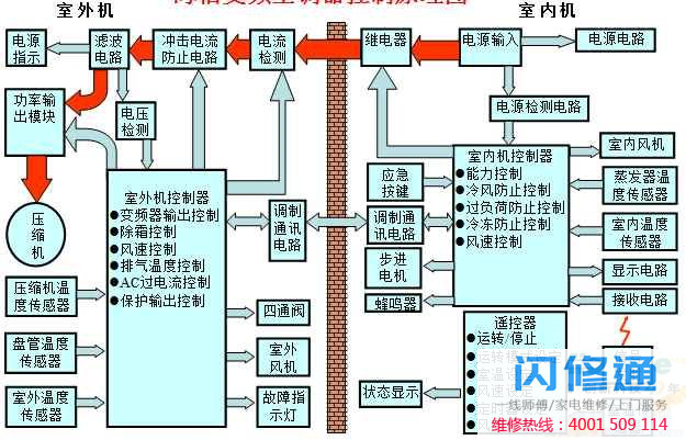 点击放大