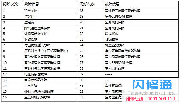 点击放大