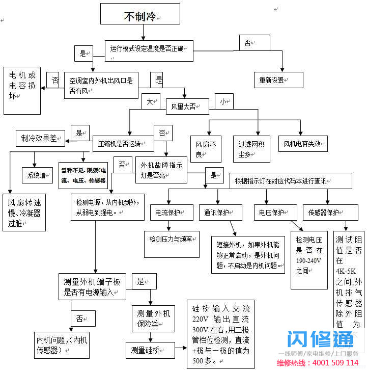 点击放大
