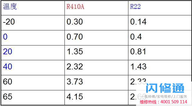 点击放大