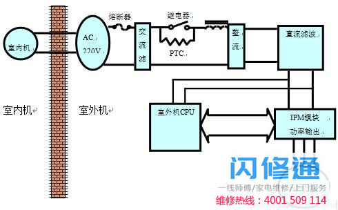 点击放大
