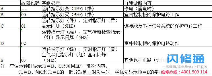 点击放大