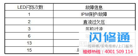 点击放大