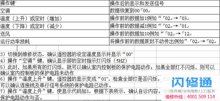 点击放大