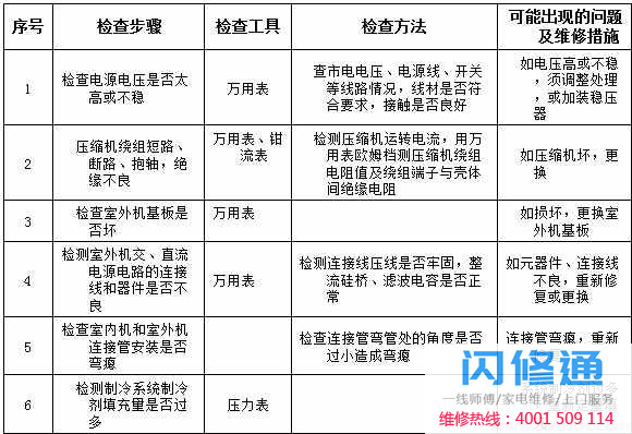 点击放大