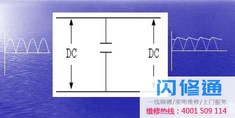 点击放大