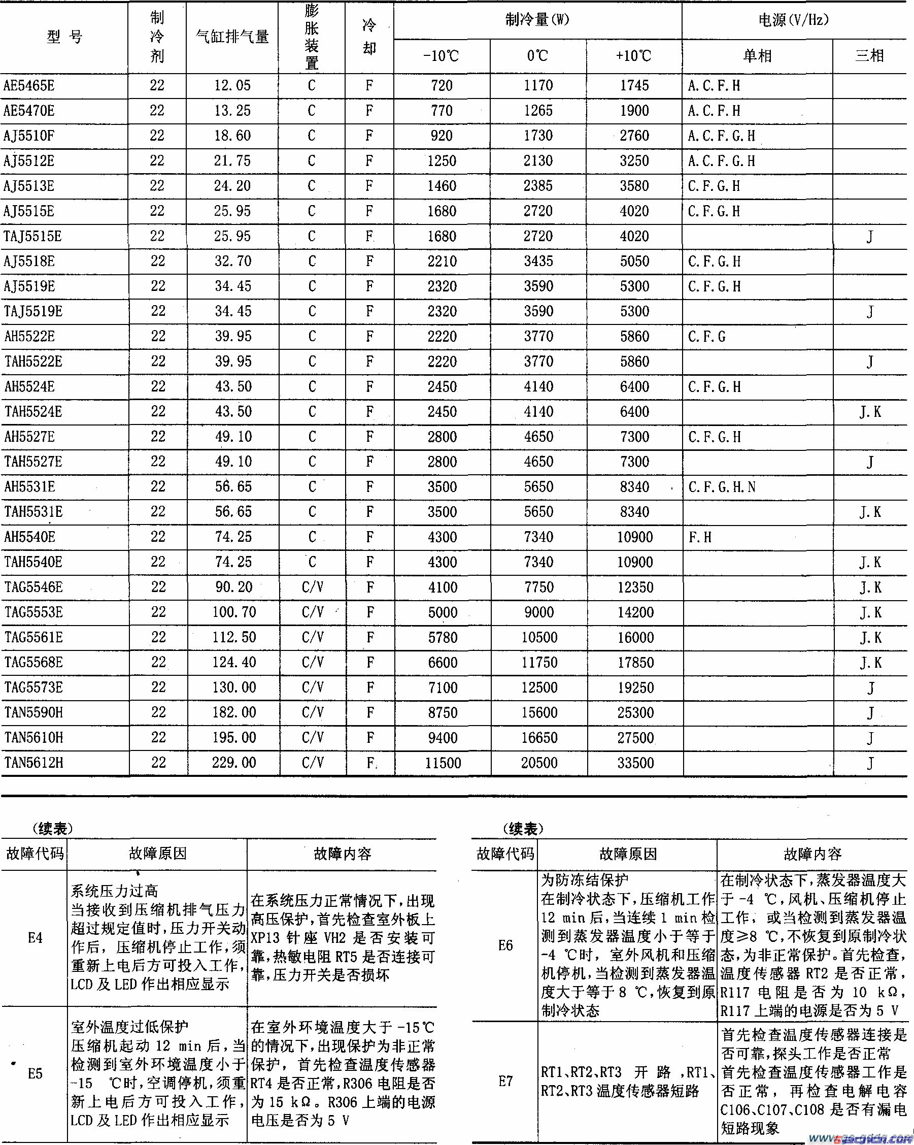点击放大