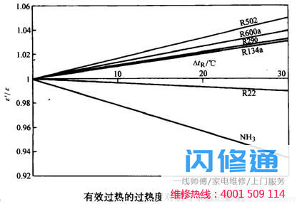 点击放大