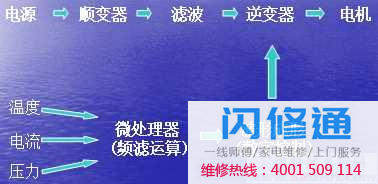 变频原理