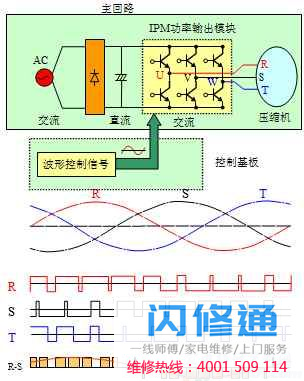 点击放大
